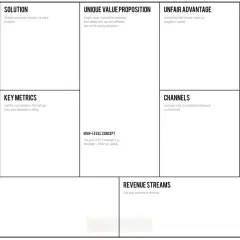 Szablon Business Model Canvas do planowania biznesu, idealny do tworzenia biznes planu sklepu internetowego.