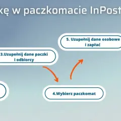 Schemat krok po kroku, jak nadać paczkę w paczkomacie InPost bez etykiety. Rozwiązuje to potencjalny **InPost problem z nadaniem paczki**.