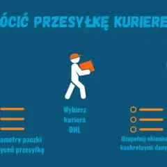 Jak dokonać zwrotów Zalando przez DHL? Instrukcja krok po kroku: wejdź na AlleKurier, wybierz DHL, uzupełnij dane, zapłać i czekaj na kuriera.