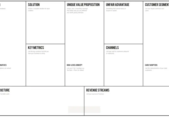 Szablon Business Model Canvas do planowania biznesu, idealny do tworzenia biznes planu sklepu internetowego.