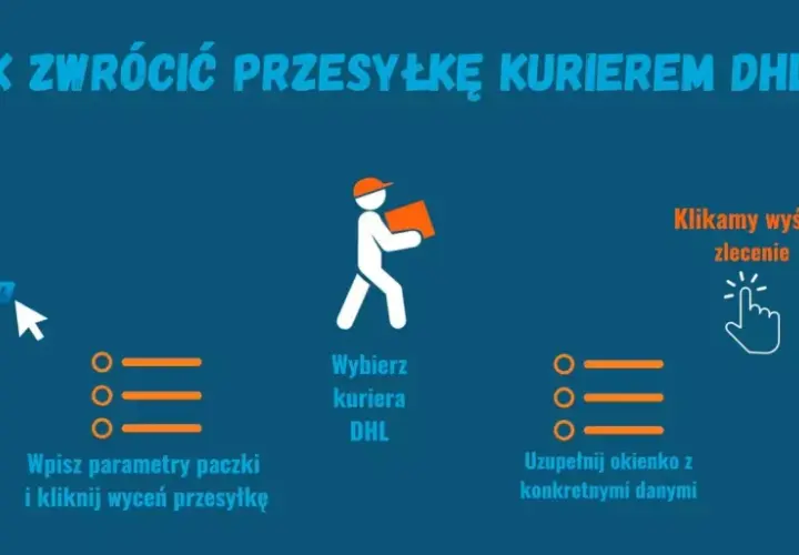 Jak dokonać zwrotów Zalando przez DHL? Instrukcja krok po kroku: wejdź na AlleKurier, wybierz DHL, uzupełnij dane, zapłać i czekaj na kuriera.