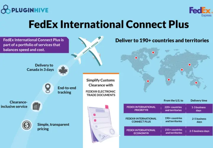 FedEx International Connect Plus oferuje śledzenie zagraniczne, dostawę do 190+ krajów, uproszczone odprawy celne i przejrzyste ceny.
