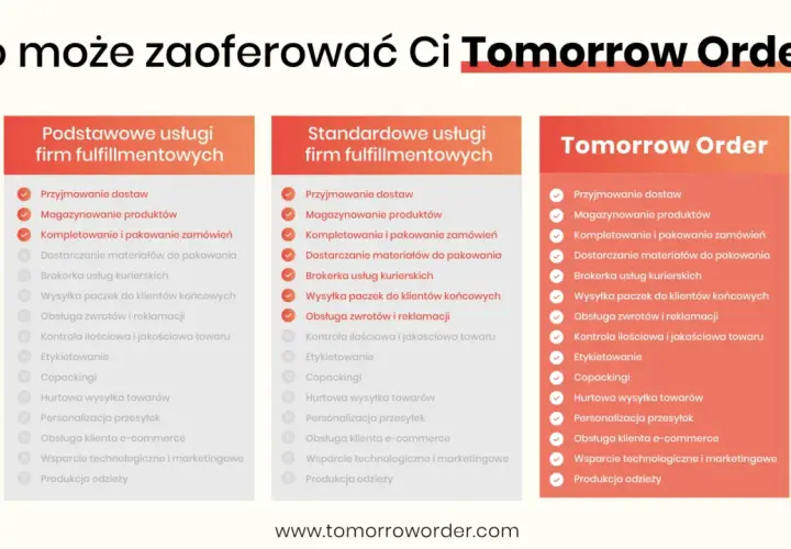 Porównanie usług fulfillmentowych: podstawowe, standardowe i Tomorrow Order. Dowiedz się, co to fulfillment i jakie opcje oferuje Tomorrow Order.