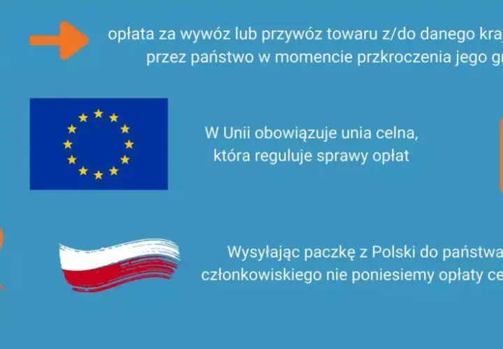 Cło to opłata za przewóz towarów. W Unii celnej nie płacimy cła, nawet jeśli Polska jest krajem tranzytowym.