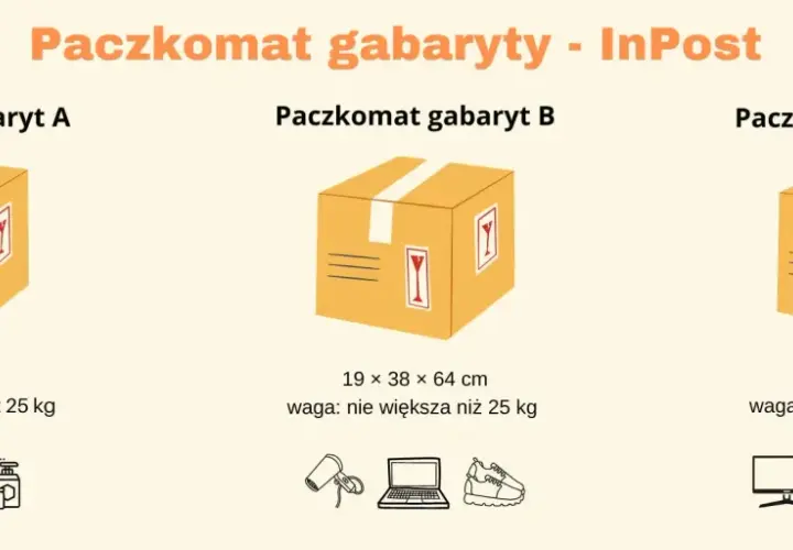 Paczkomat gabaryty A, B, C. Wymiary paczek i przykładowe przedmioty, które się w nich zmieszczą.
