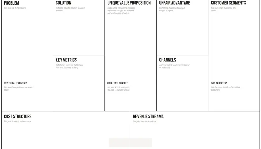 Szablon Business Model Canvas do planowania biznesu, idealny do tworzenia biznes planu sklepu internetowego.