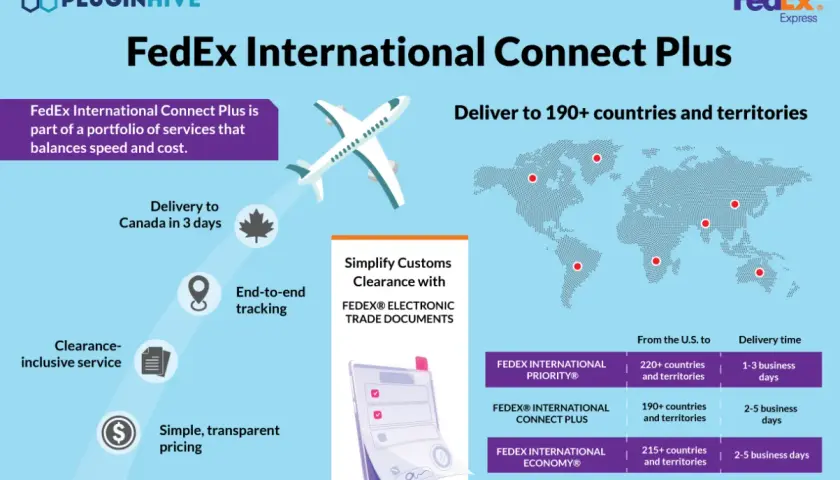 FedEx International Connect Plus oferuje śledzenie zagraniczne, dostawę do 190+ krajów, uproszczone odprawy celne i przejrzyste ceny.