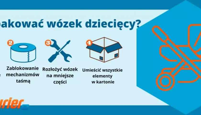 Instrukcja jak zapakować wózek do wysyłki: wyczyść, zablokuj mechanizmy, rozłóż, spakuj do kartonu.