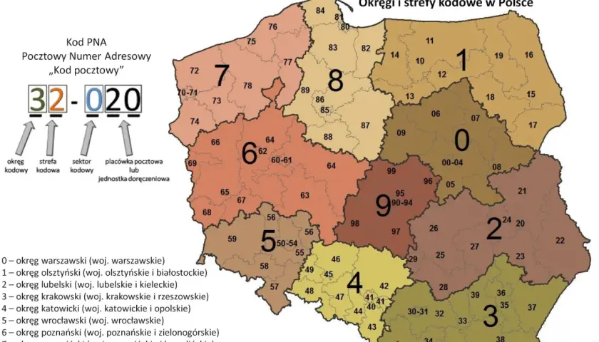 Mapa Polski z podziałem na okręgi i strefy kodowe. Pokazuje, ile jest kodów pocztowych w Polsce, podzielonych na 9 głównych okręgów.