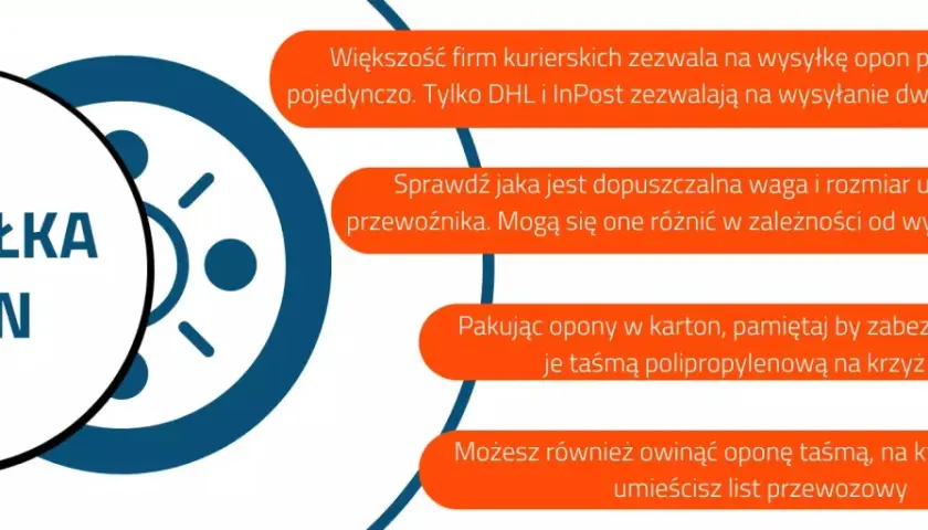 Jak wysłać opony kurierem? Dowiedz się, jak pakować i jakie firmy kurierskie to umożliwiają.