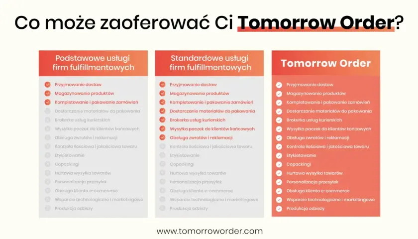 Porównanie usług fulfillmentowych: podstawowe, standardowe i Tomorrow Order. Dowiedz się, co to fulfillment i jakie opcje oferuje Tomorrow Order.