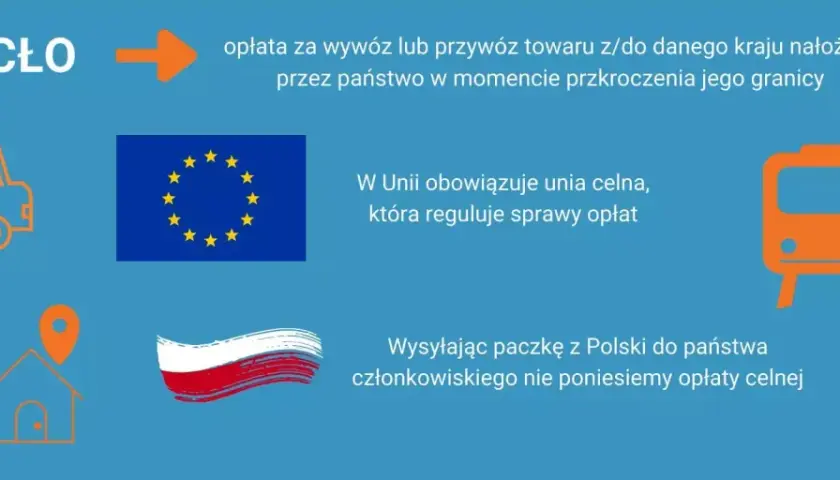 Cło to opłata za przewóz towarów. W Unii celnej nie płacimy cła, nawet jeśli Polska jest krajem tranzytowym.