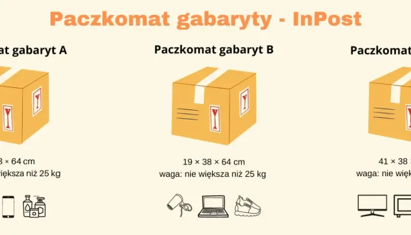Paczkomat gabaryty A, B, C. Wymiary paczek i przykładowe przedmioty, które się w nich zmieszczą.