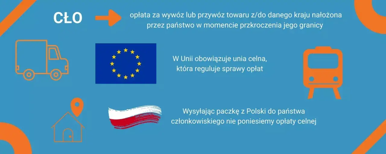 Cło to opłata za przewóz towarów. W Unii celnej nie płacimy cła, nawet jeśli Polska jest krajem tranzytowym.