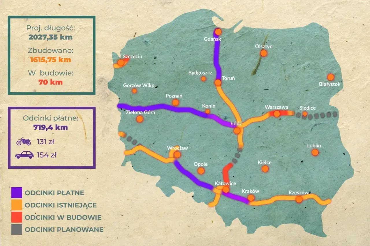 Mapa Polski z zaznaczonymi odcinkami dr&oacute;g. Viatoll co to? Płatne odcinki, budowane i planowane drogi.