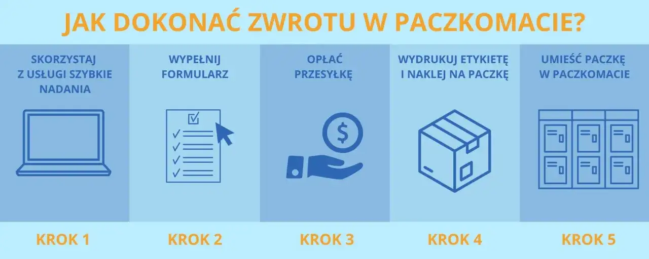 Jak dokonać zwrotu w paczkomacie? Krok 1: Szybkie nadanie. Krok 2: Wypełnij formularz. Krok 3: Opłać przesyłkę. Krok 4: Wydrukuj etykietę. Krok 5: Umieść paczkę. Zwrot CCC ile dni? Sprawdź w kroku 2.
