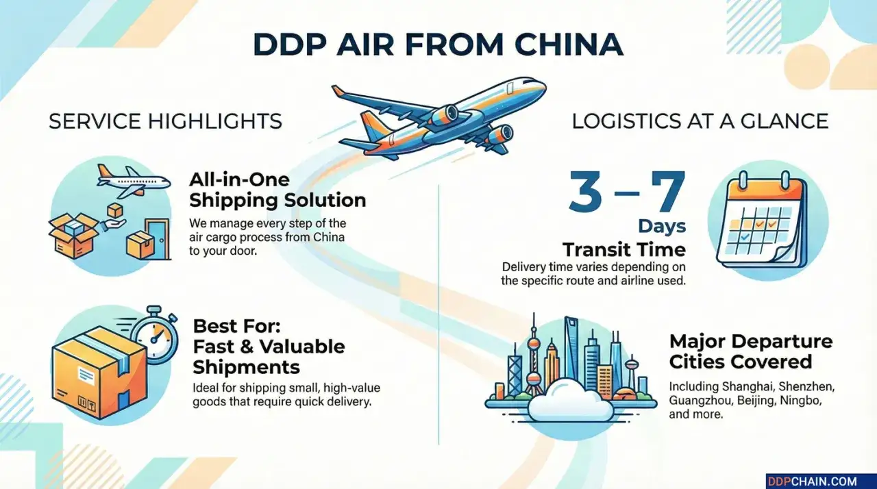 Ile leci paczka z Chin do Polski? Odpowiedź: 3-7 dni. DDP Air from China oferuje szybką dostawę.