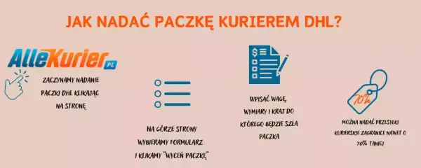 Jak nadać paczkę kurierem DHL? Kliknij na stronę AlleKurier, wpisz wagę, wymiary i kraj docelowy. Przesyłki zagraniczne nawet o 70% taniej!